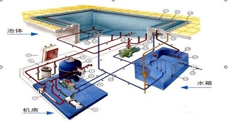 溫泉水處理設(shè)備廠家